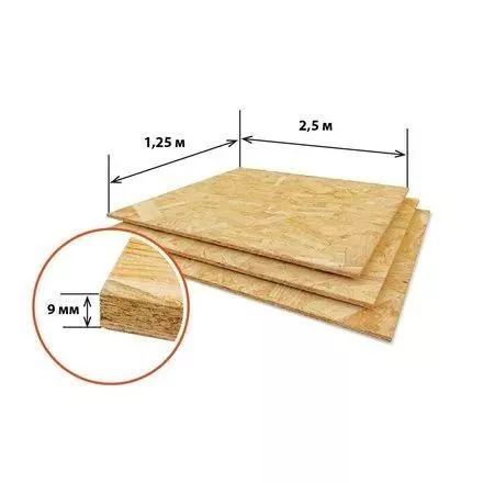 Плита OSB-3 Талион Ультралам 9мм купить в краснодаре