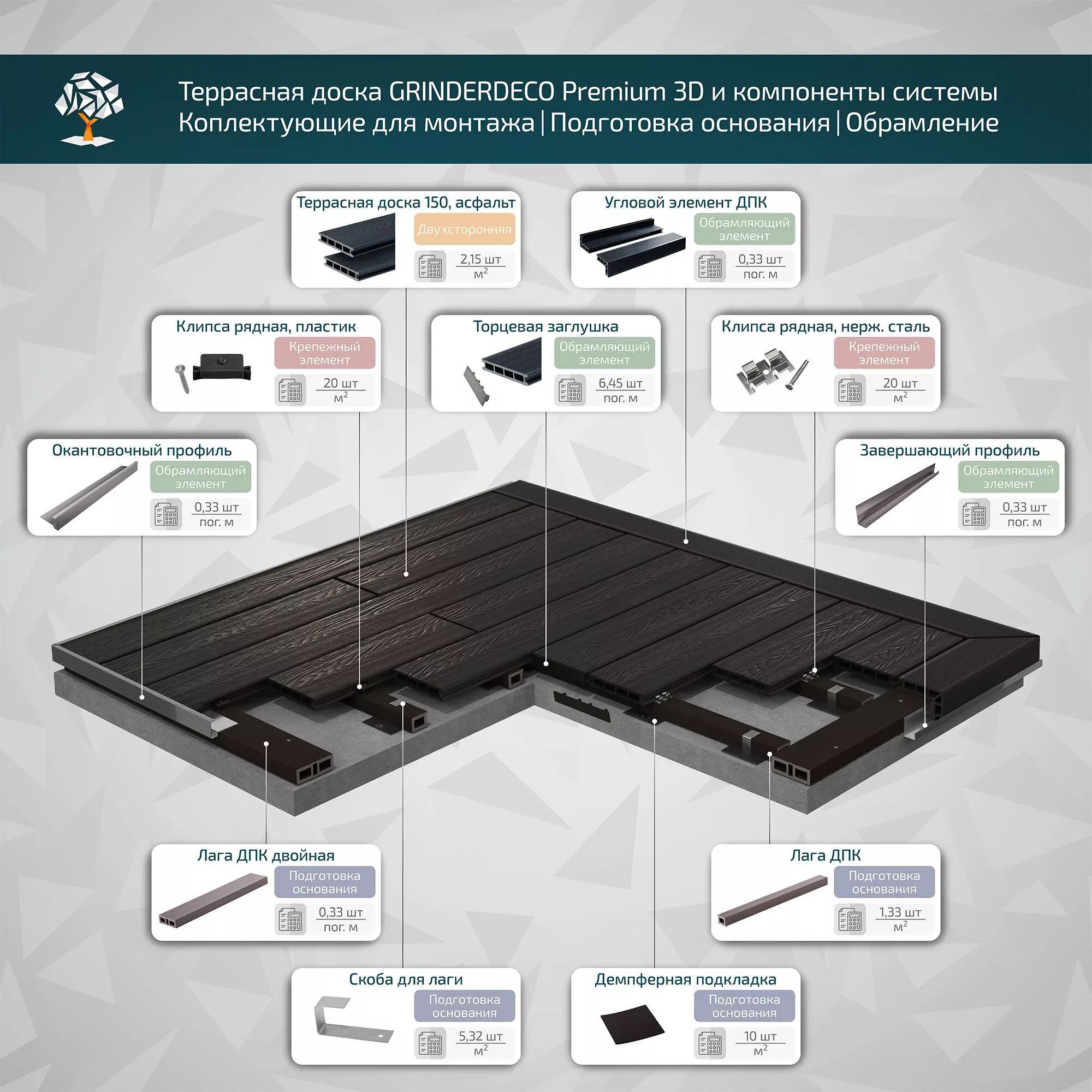 Террасная доска GRINDERDECO, ДПК, асфальт, брашированный мелкий вельвет, 150х25х3000мм купить в краснодаре