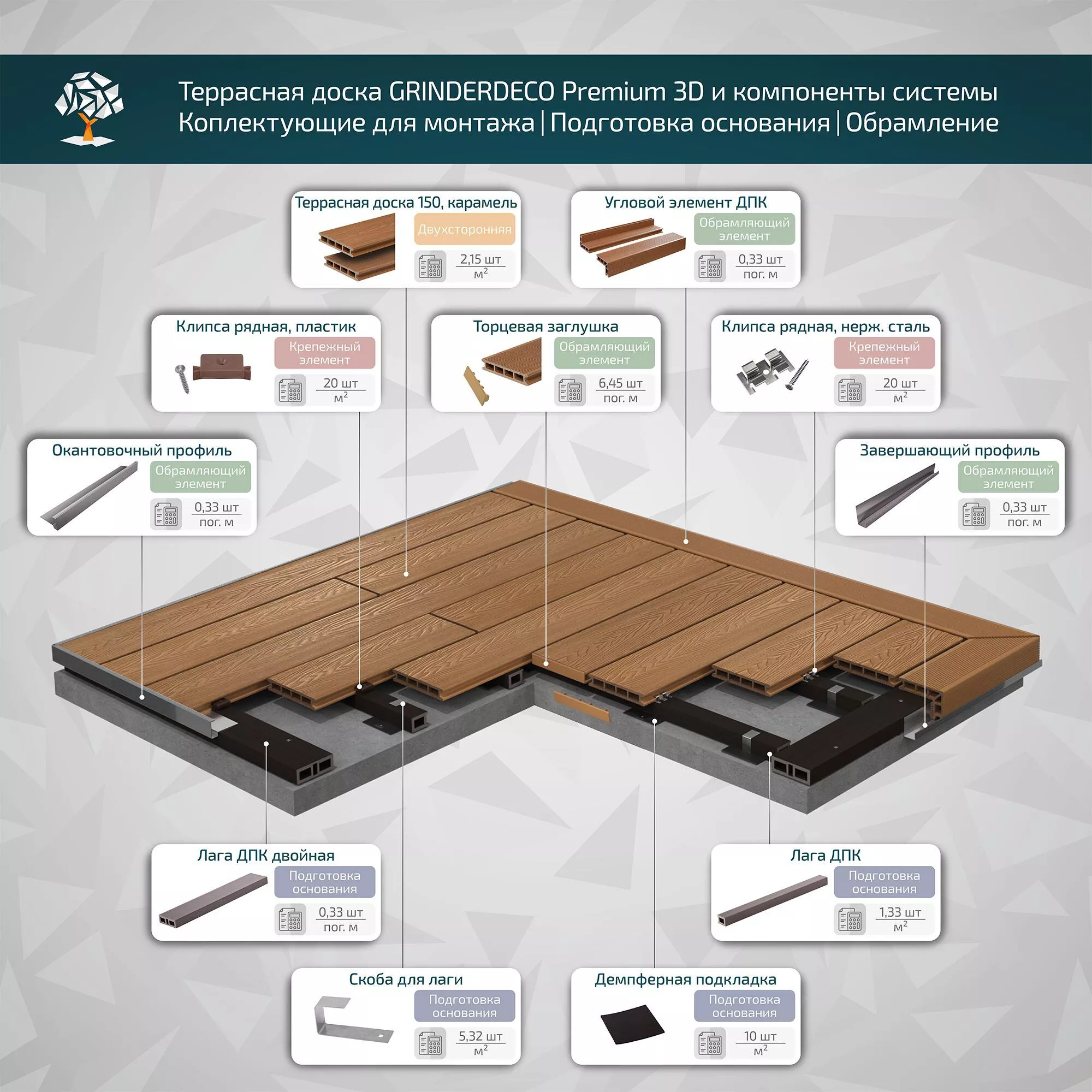 Террасная доска GRINDERDECO, ДПК, карамель, брашированный мелкий вельвет, 150х25х3000мм купить в краснодаре