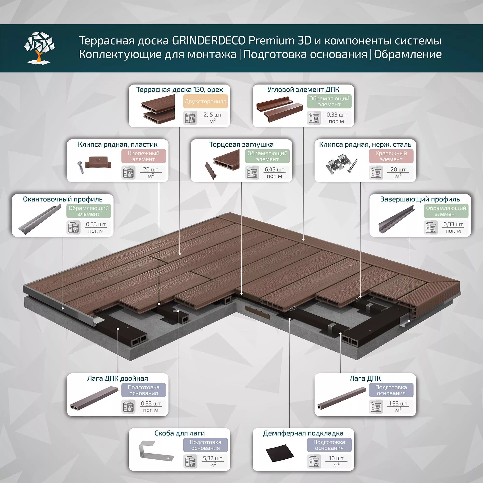 Террасная доска GRINDERDECO, ДПК, орех, брашированный мелкий вельвет, 150х25х3000мм купить в краснодаре