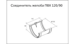 Соединитель желобов ПВХ Grand Line Стандарт Зеленый купить в краснодаре