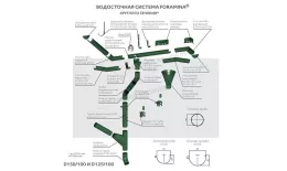 Воронка водосборная МЕТАЛЛ ПРОФИЛЬ Foramina PUR D100/300 Ral 9010 купить в краснодаре